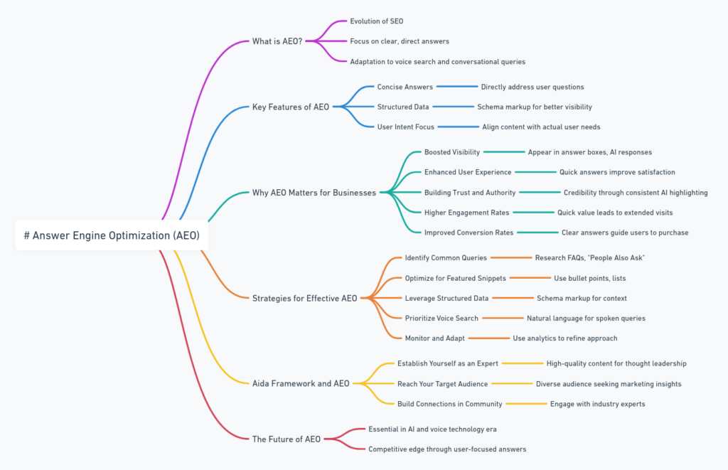 Optimizing Digital Content for AI